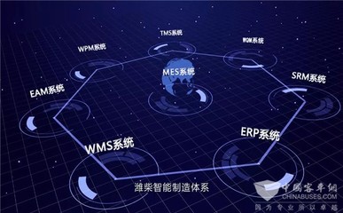 企業上云 | 濰柴動力再樹新標桿 云計算裝備技術服務