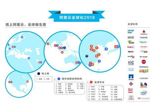 2018 MWC重磅來襲 從杭州到歐洲，阿里云驚艷全球，中國科技獨領風騷